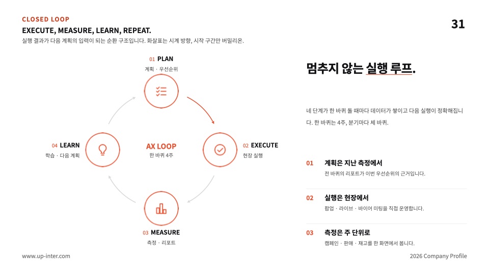31장 순환 구조 · Closed loop