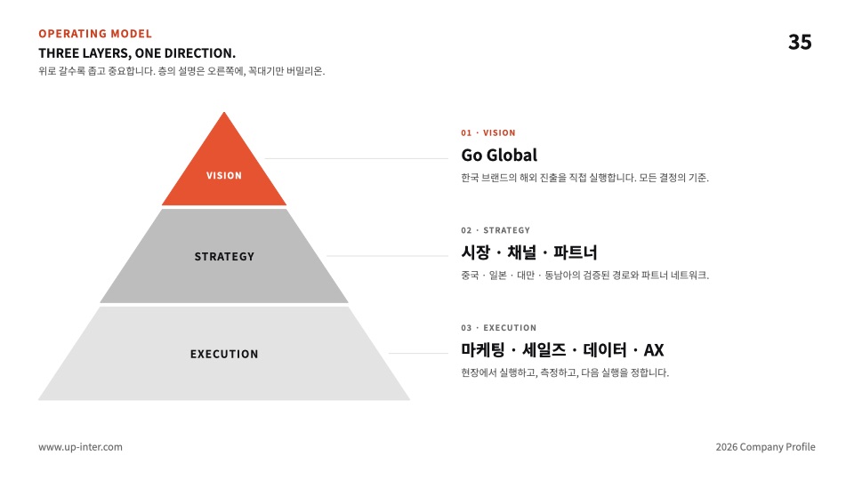35장 피라미드