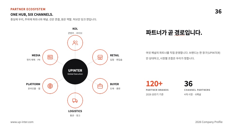 36장 허브 & 스포크