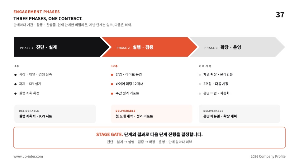 37장 단계 셰브론 로드맵