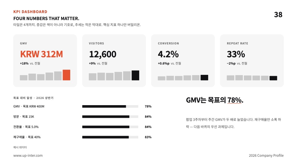 38장 KPI 대시보드