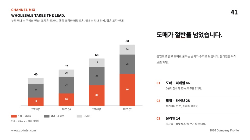 41장 누적 막대