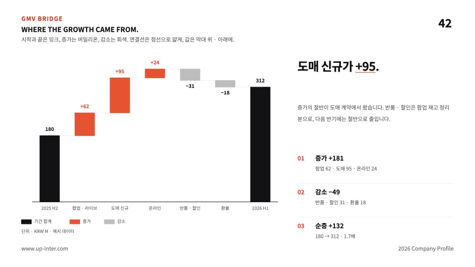 42장 워터폴