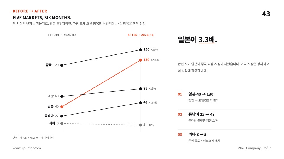 43장 슬로프