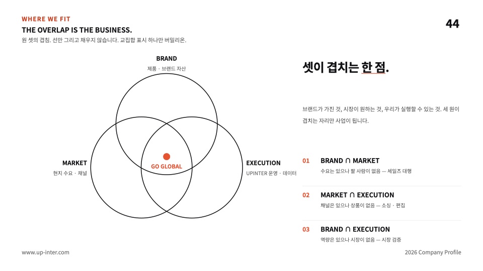 44장 벤 다이어그램