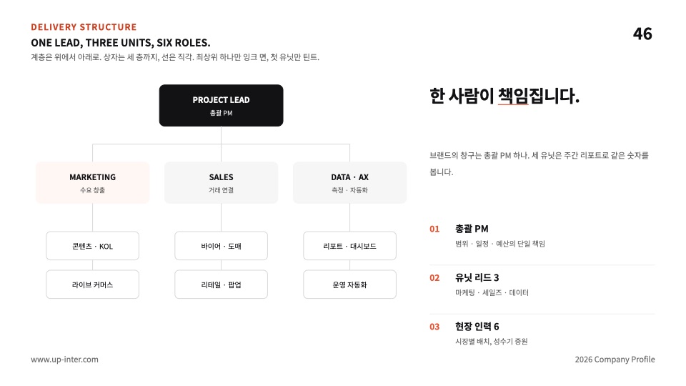 46장 조직 트리
