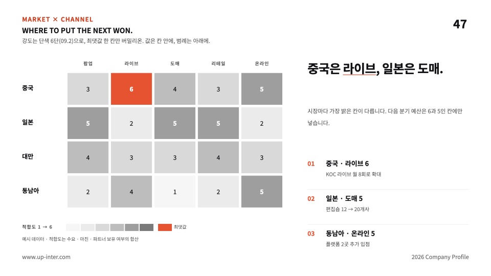 47장 히트맵